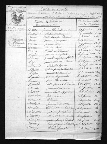 1803-1812