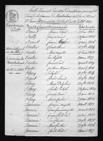 1823-1832