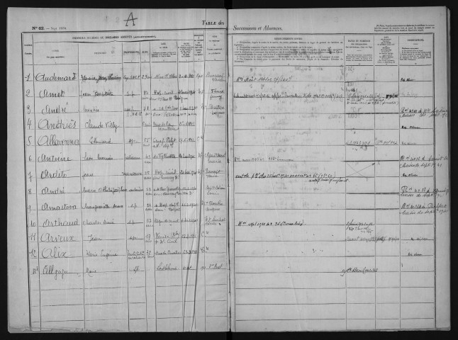 1er avril 1941-31 juin 1942
