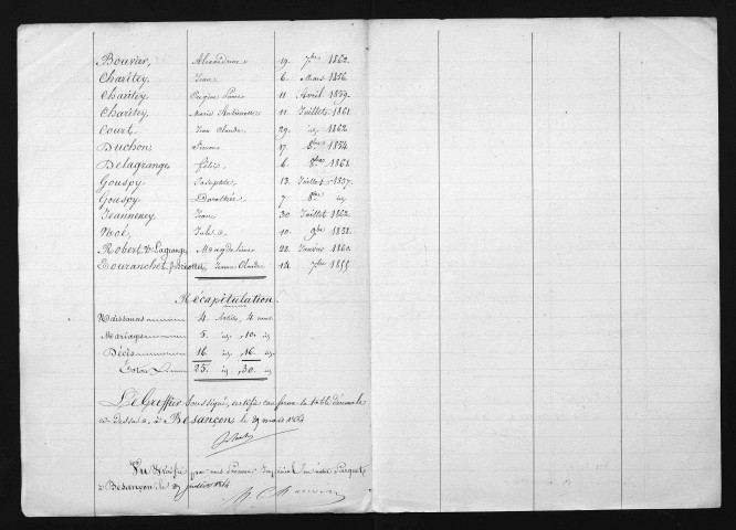 1853-1862