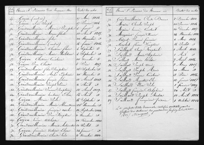 1813-1822