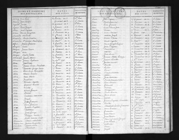 N 1793-1802