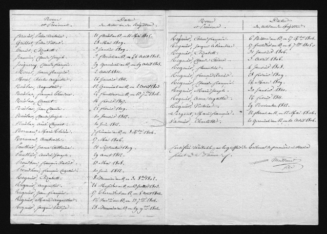 1803-1812