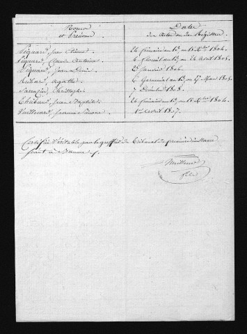1803-1812