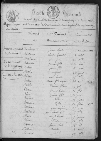 1813-1822