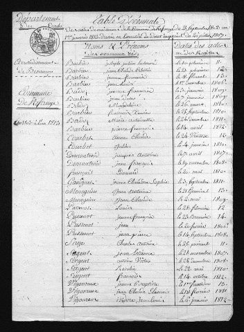 1803-1812