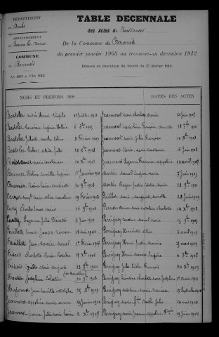 1903-1912