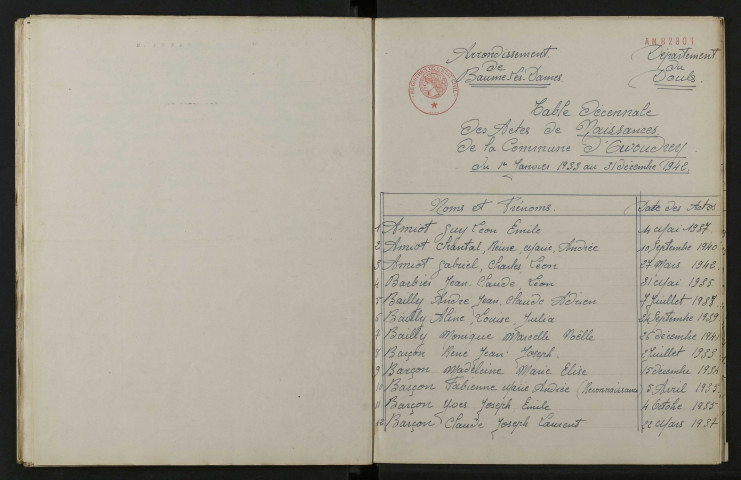 1933-1942