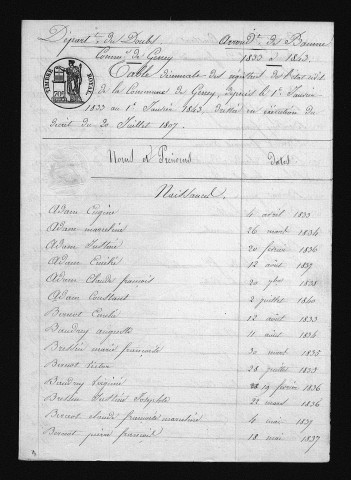 1833-1842