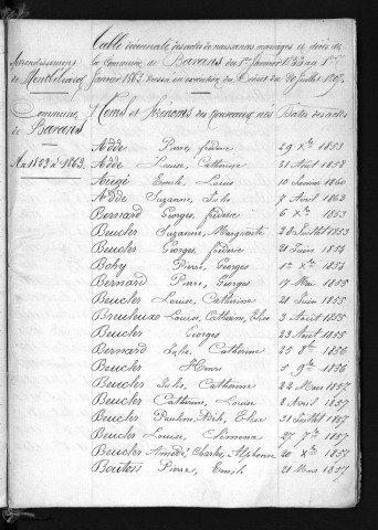 1853-1862