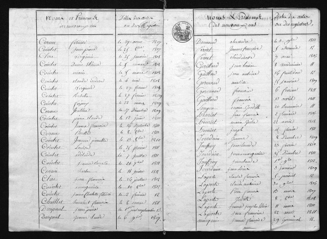 1803-1812