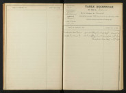 1903-1912