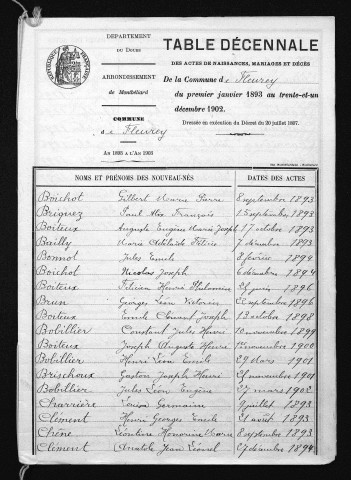 1893-1902