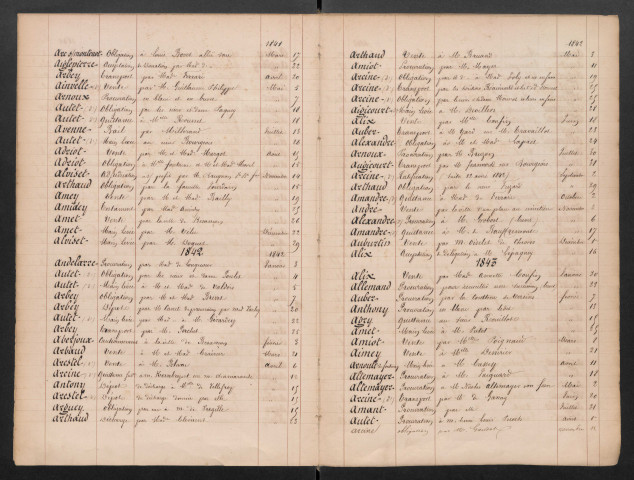 Pierre Didier Rolle et Jean-Baptiste François Brugnon