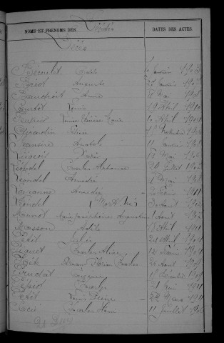 1903-1912