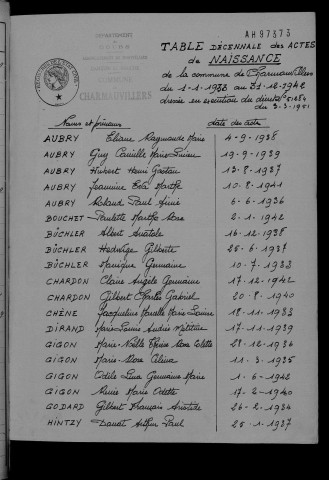 1933-1942