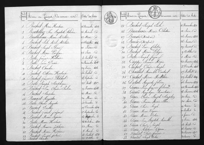 1813-1822