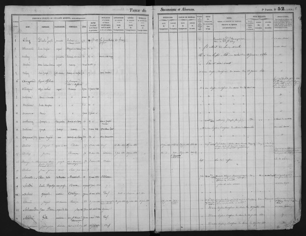 Octobre 1859-septembre 1862