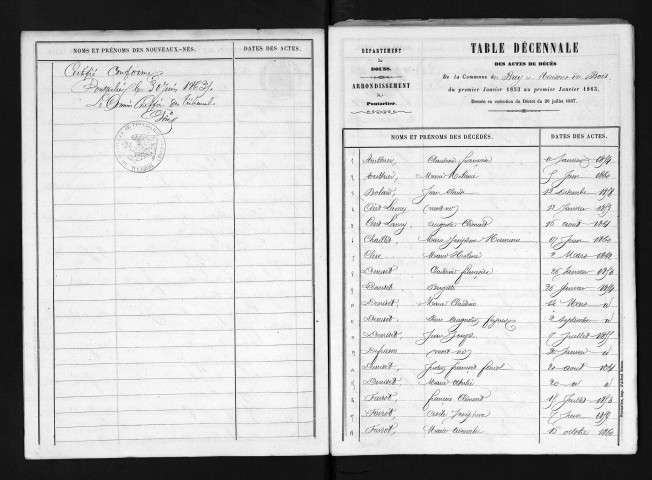 1853-1862