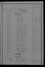 1913-1922