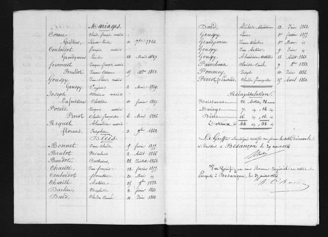 1853-1862