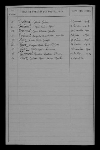 1903-1912