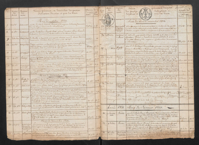 Jean Antoine Royer, Pierre Alexis Monnin, Nicolas Alexandre Corneille, François Joseph Besançon