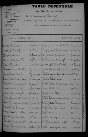 1903-1912