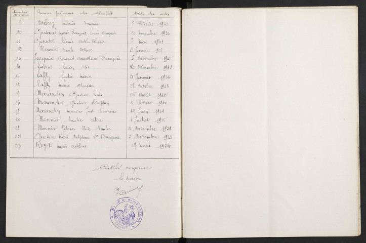 1933-1942