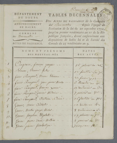 1793-1902