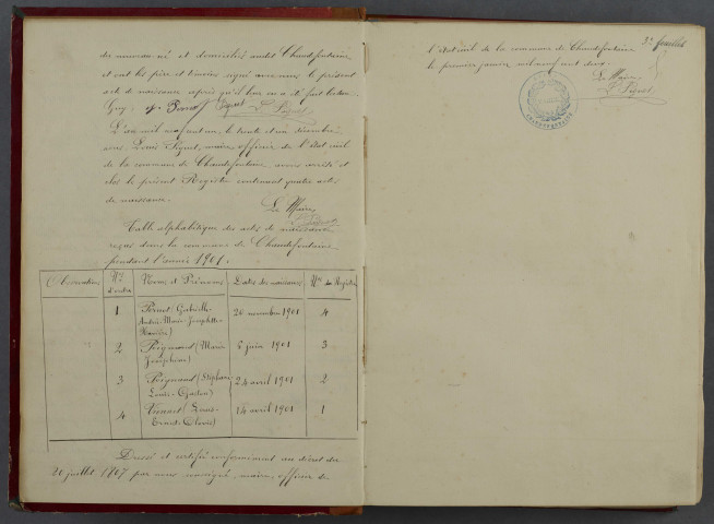N 1901-1912