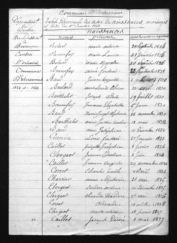 1823-1832