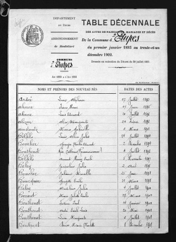 1893-1902