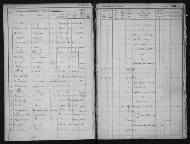 1er octobre 1888-31 décembre 1890