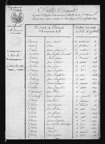 1803-1812