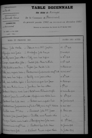 1903-1912