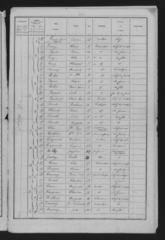 1881