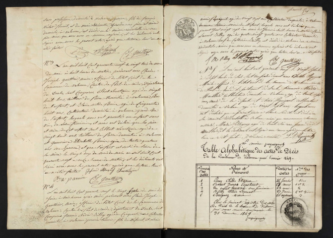 D 1849-1912