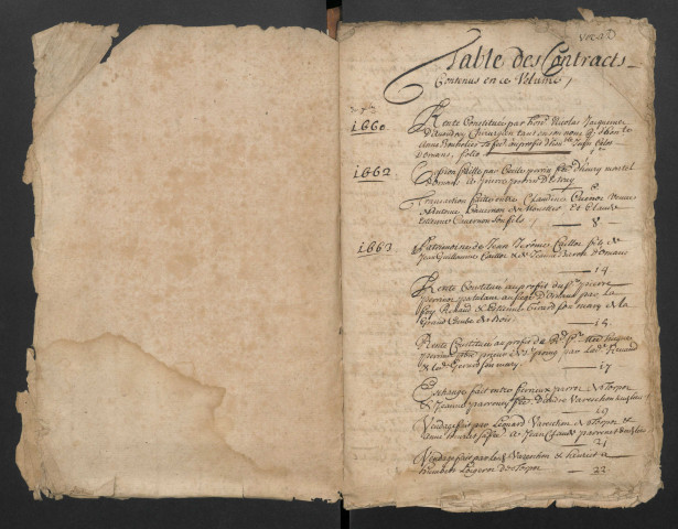 Répertoire chronologique