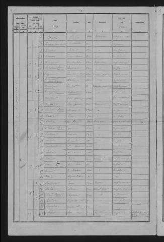 1881