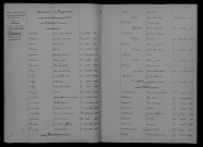1903-1912