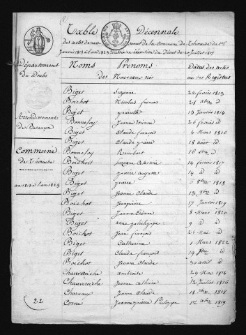 1813-1822