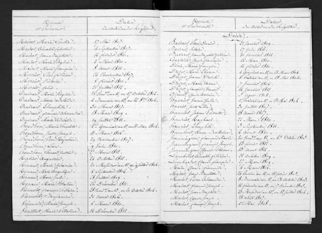 1803-1812