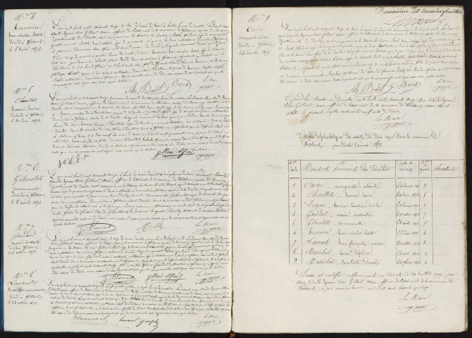 D 1873-1900