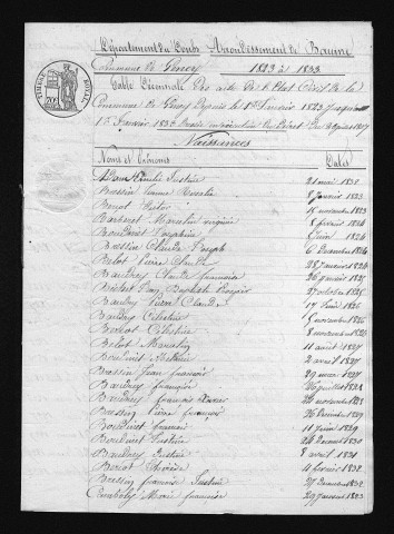 1823-1832