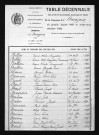 1883-1892