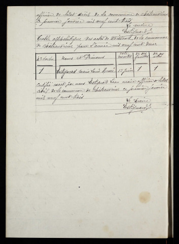 N 1901-1912