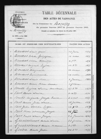 1873-1882
