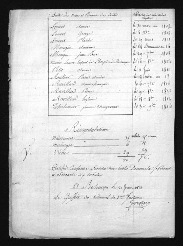 1803-1812