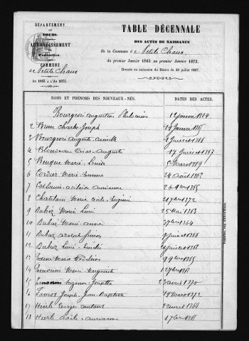 1863-1872